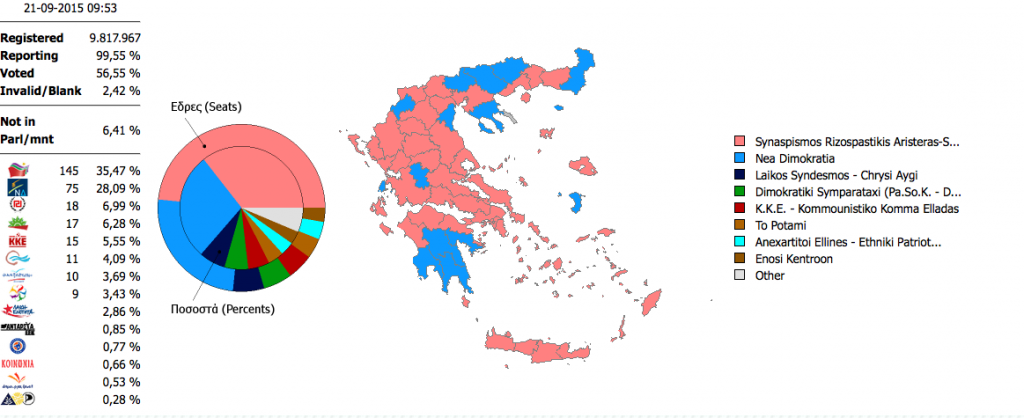 risultati del voto in Grecia